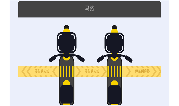 停车技术3