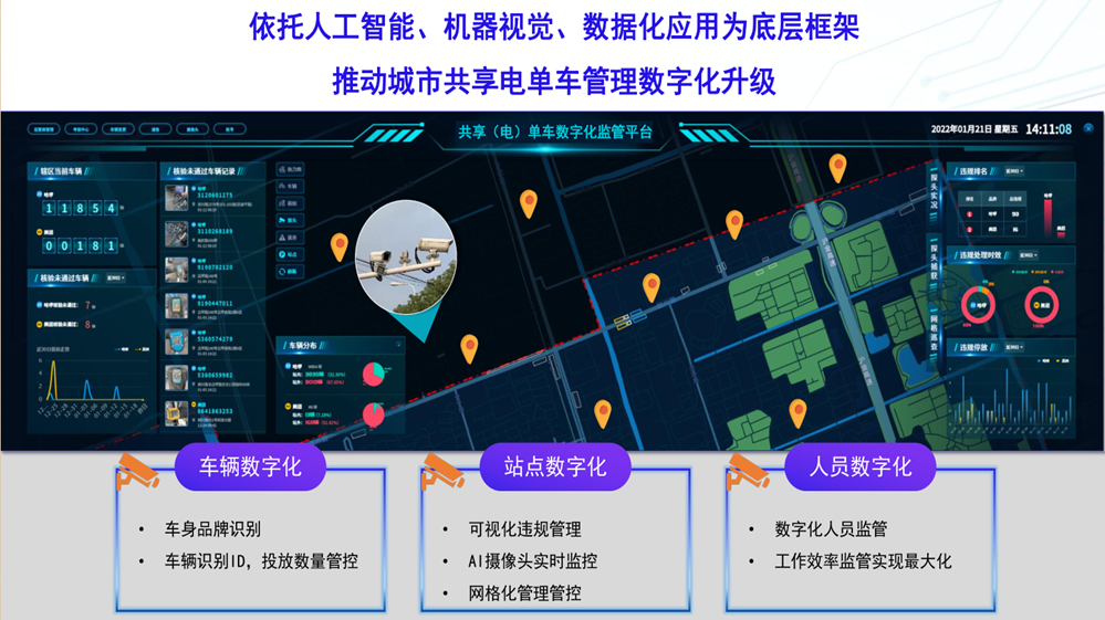 政府监管