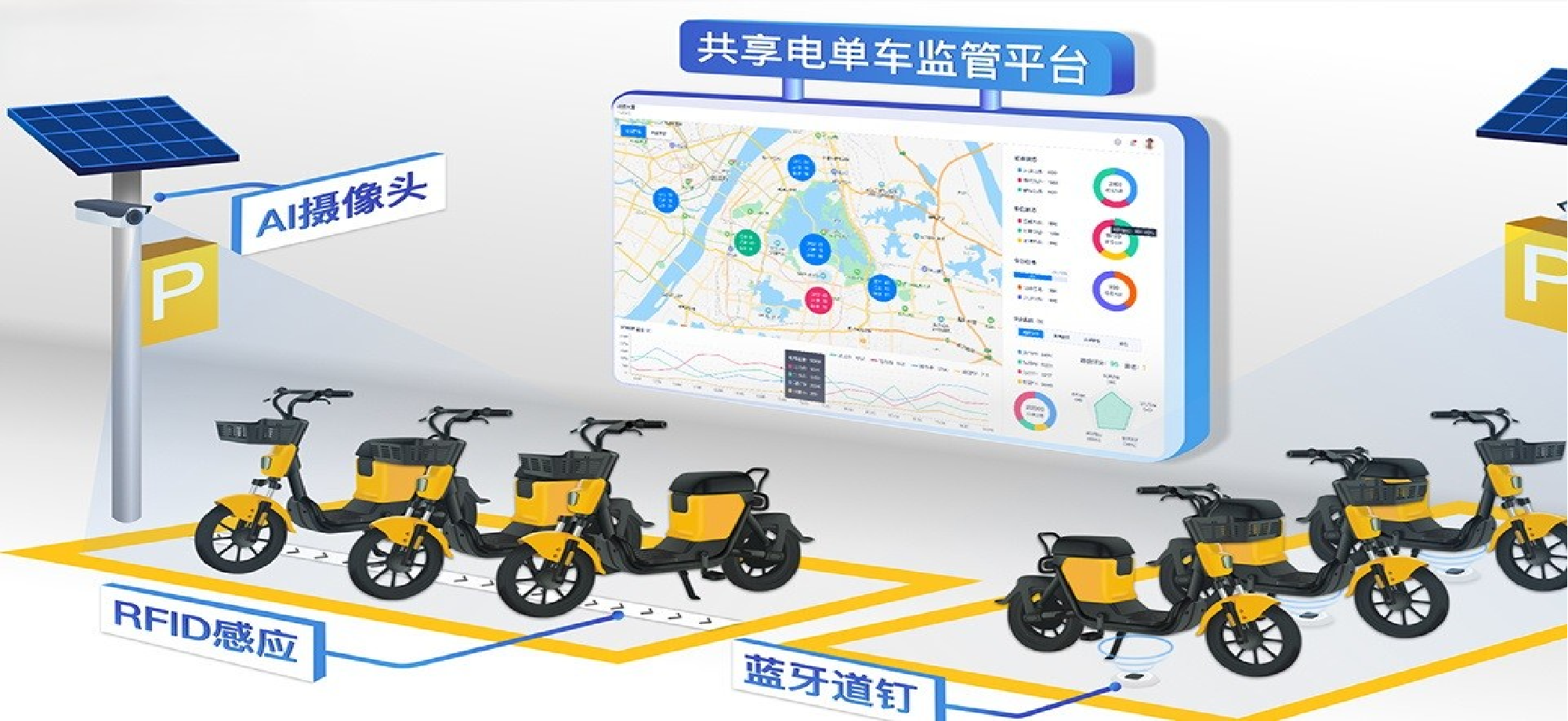 轮播图
