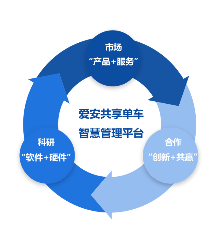 AI价值