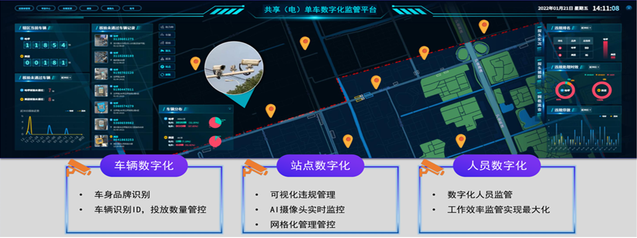 轮播图